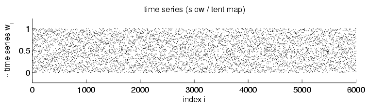 nonstationary time series (31 kB)