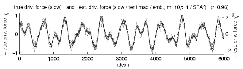 nonstationary time series (28 kB)