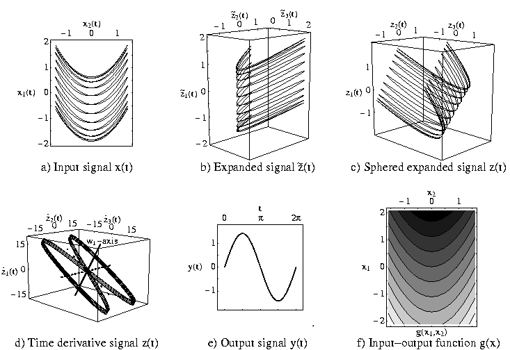 illustration of the slow feature analysis algorithm (16 kB)