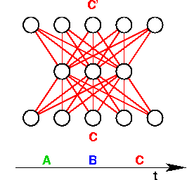 Neural Net 3 (5 kB)