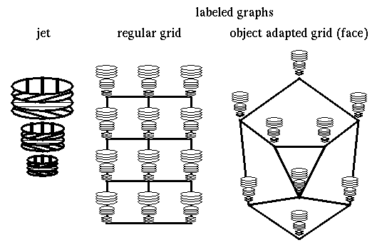 labeled graphs (6 kB)