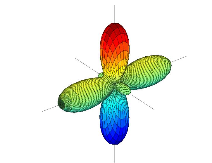 visualization of the
contrast function (34 kB)