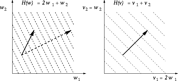 gradients and coordinate transformations (4.2 kB)